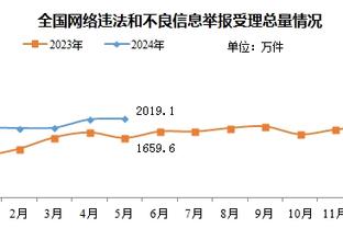 就在今天？曼联英超节礼日主场从未输球 现26分钟2球落后